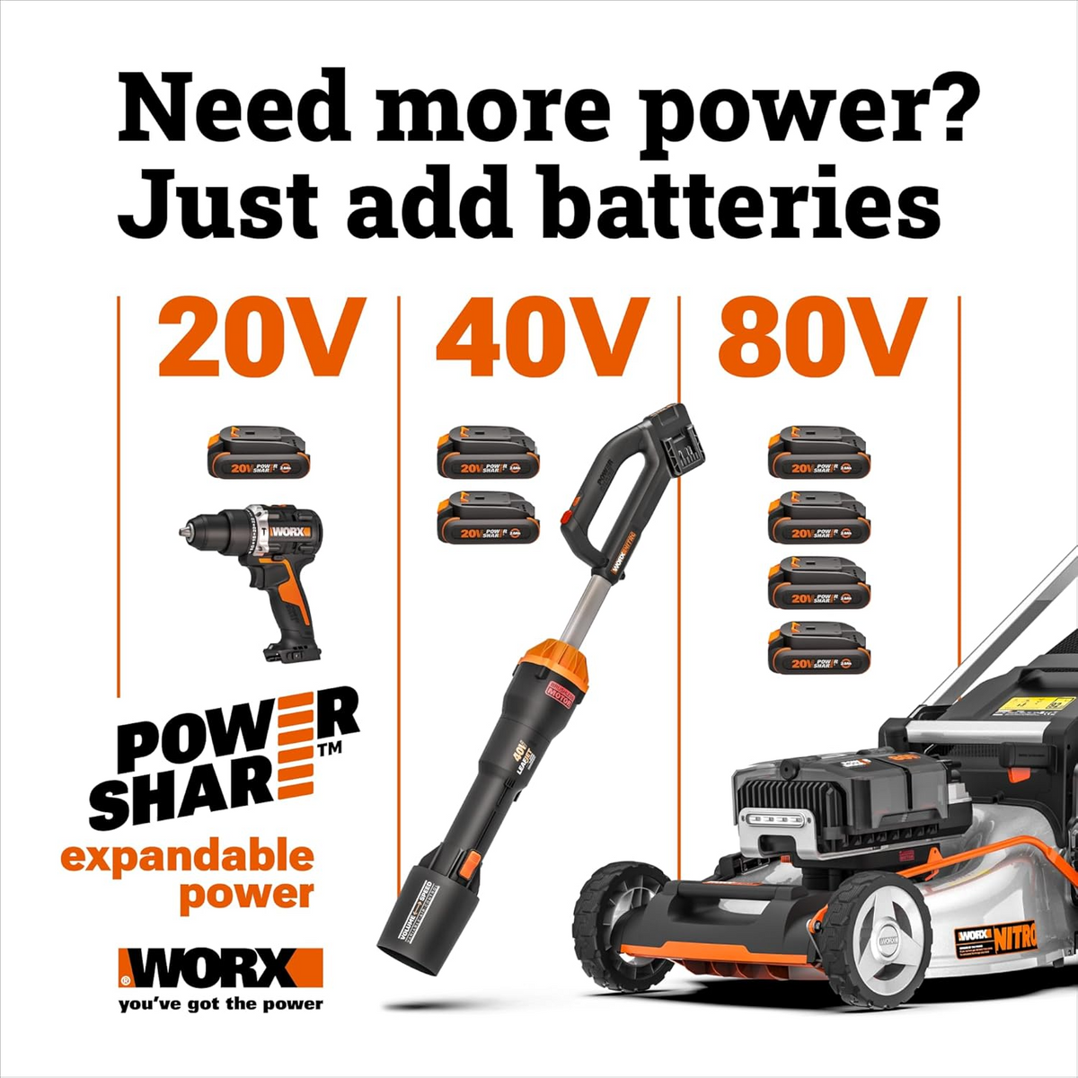 WORX WG743 40V Power Share 17-Inch Cordless Push Lawn Mower Kit with Two 4Ah Batteries and Dual Charger