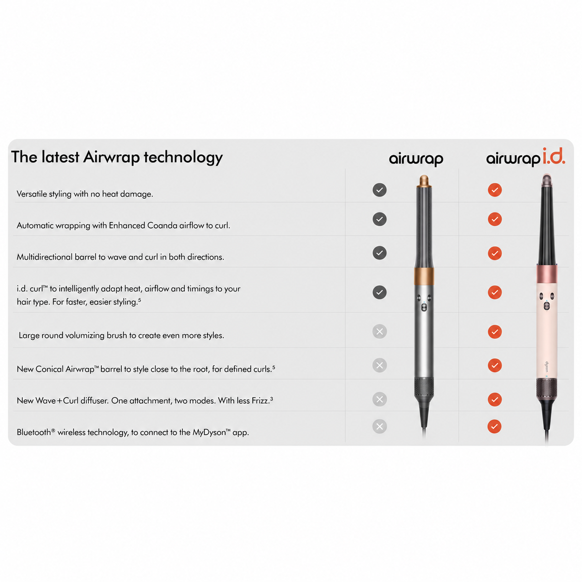 Dyson Airwrap i.d. Multi-Styler and Dryer Straight+Wavy – Ceramic Pink/Rose Gold, 120V