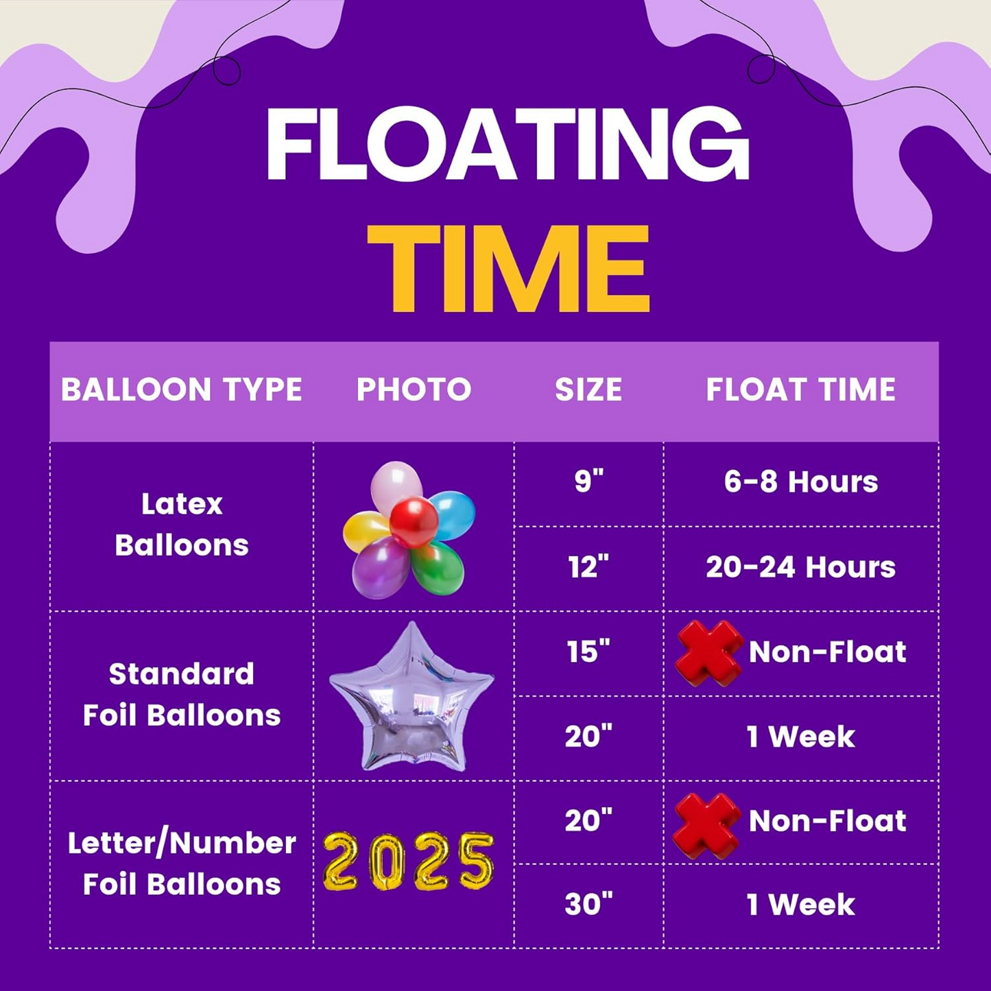 GasClub 22L Disposable Helium Tank Kit – Fills Up to 100 9-Inch Latex Balloons with 50 Balloons & Ribbon